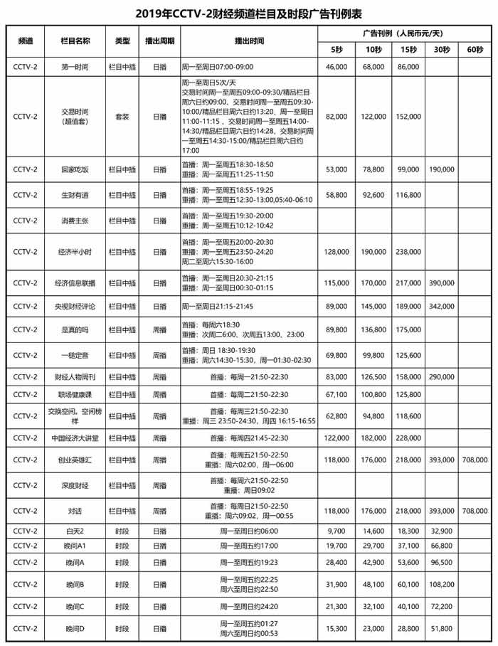 ̨ƾƵCCTV-22019Ŀʱι۸