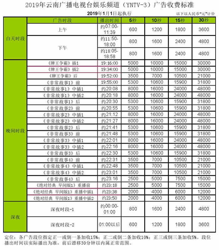 ϵ̨ƵYNTV-32019۸