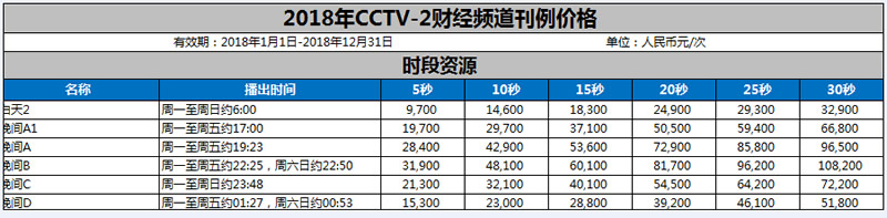 ̨ƾƵCCTV-22018۸